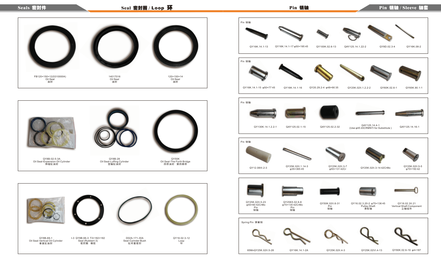 parts
